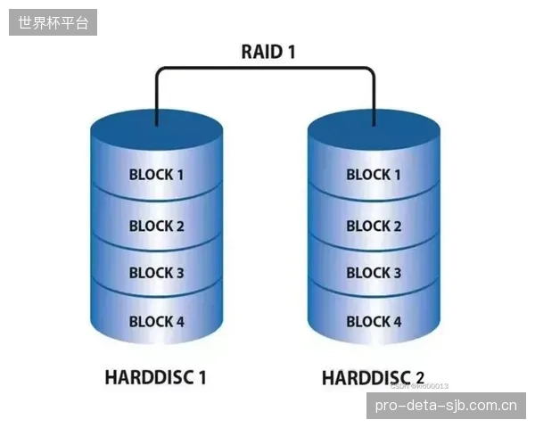 当转播车媒资库文件数量超过一千万，具备高效索引机制的RAID6集群，其平均检索速度比传统文件系统快至少两个数量级